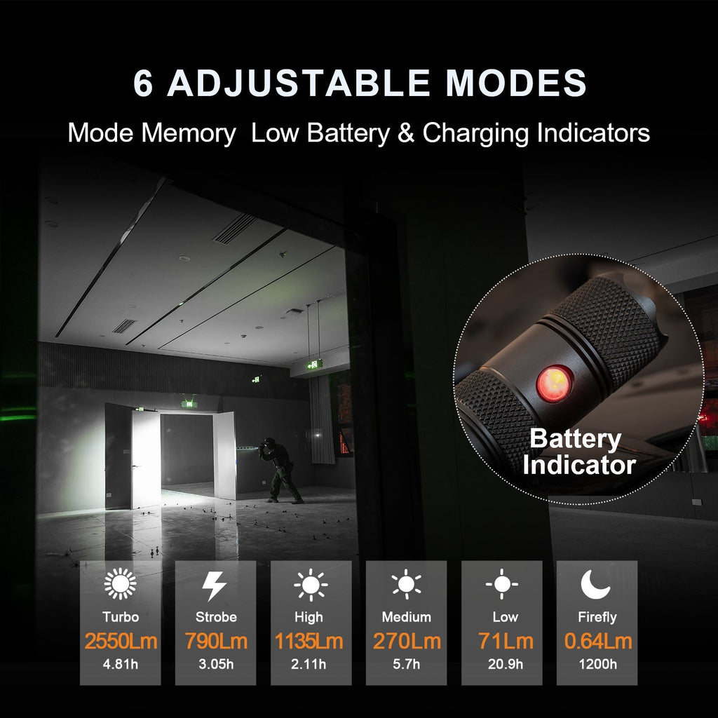 E9R GEN4 - 2,550 Lumen Tactical EDC Flashlight Powertac