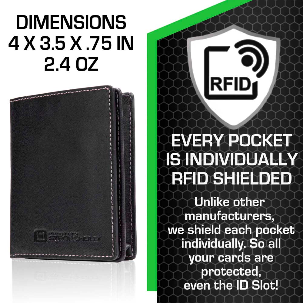 The Waltlet RFID Secure Minimalist Wallet