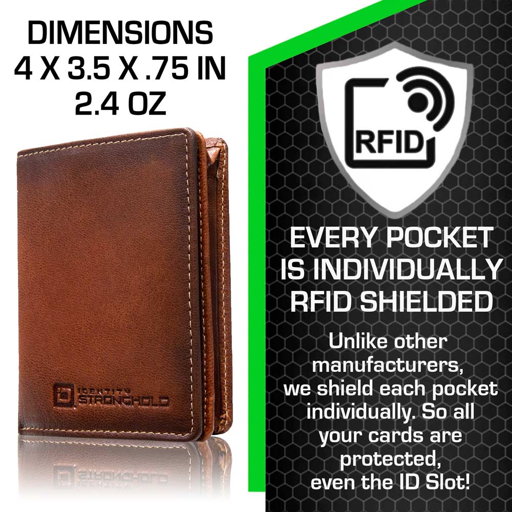 The Waltlet RFID Secure Minimalist Wallet