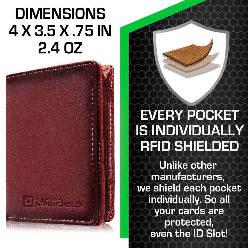 The Waltlet RFID Secure Minimalist Wallet