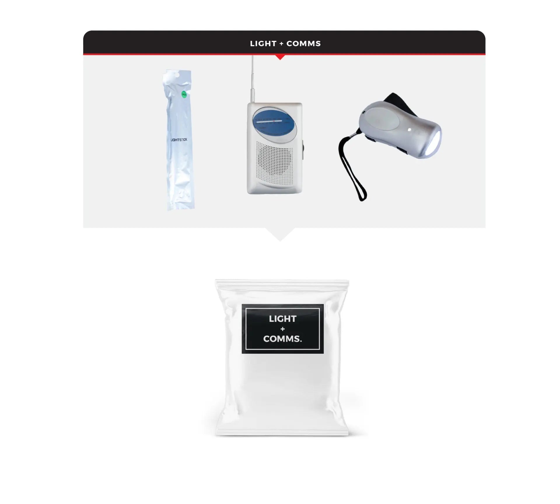 Children's Emergency Kit | Kid-Friendly Survival Backpack quakekits.com