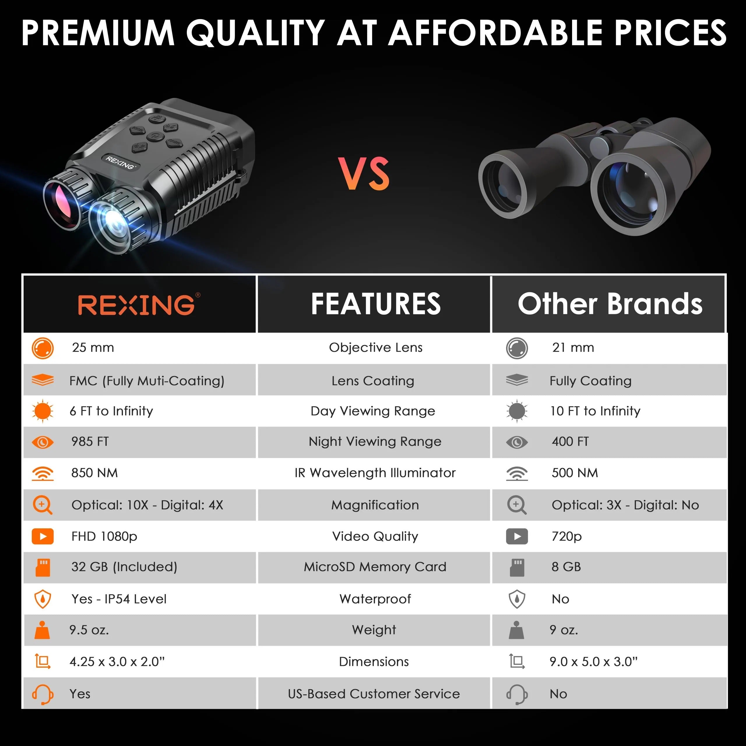 Rexing B1 Mini — 1080p Infrared Night Vision Digital Binoculars