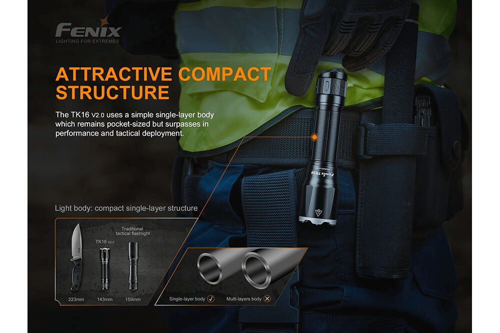 Fenix TK16 V2.0 Tactical Flashlight - 3100 Lumens Fenix Store