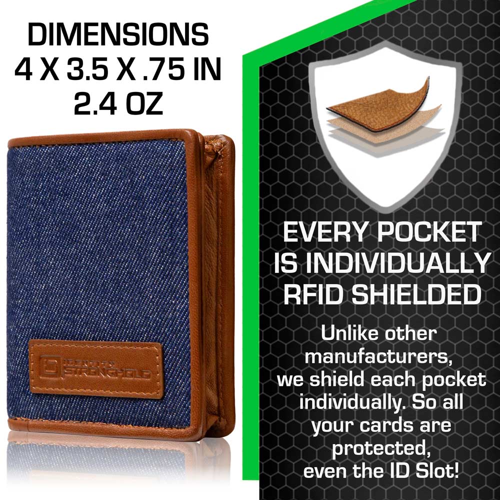 The Waltlet RFID Secure Minimalist Wallet